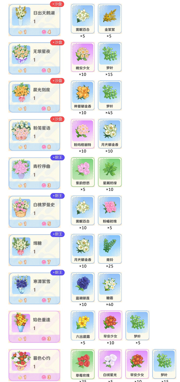 悠云店员