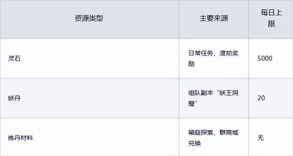 游戏攻略截图4