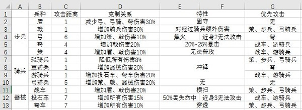 兵种深度解析
