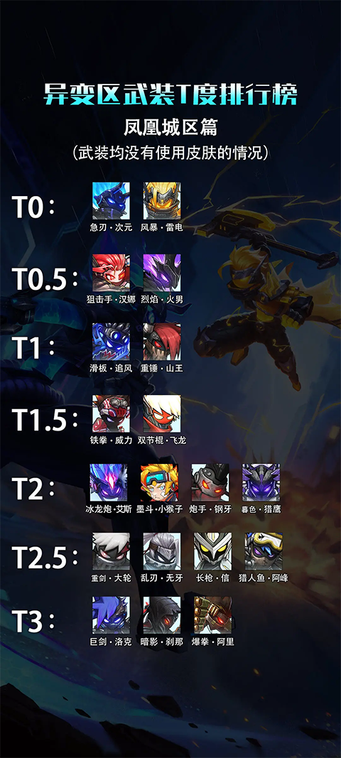 武装排名截图2