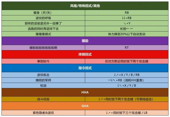 出招表截图22